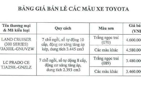 Mua Đã sử dụng Toyota Land Cruiser Xe ô tô Mua Đã sử dụng Toyota Land Cruiser Xe ô tô